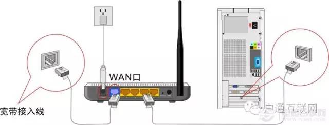 腾达(tenda)无线路由器怎么安装与设置教程