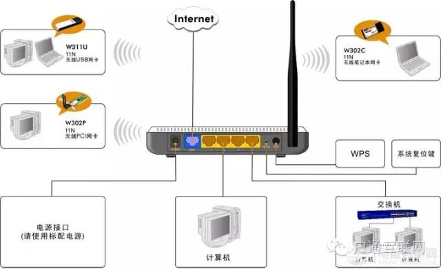 腾达(tenda)无线路由器怎么安装与设置教程