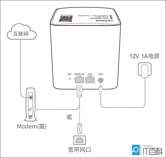 腾达穿墙宝系列路由器怎么安装腾达穿墙宝系列路由器设置方法【详解】