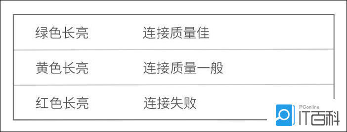 腾达穿墙宝系列路由器怎么安装腾达穿墙宝系列路由器设置方法【详解】