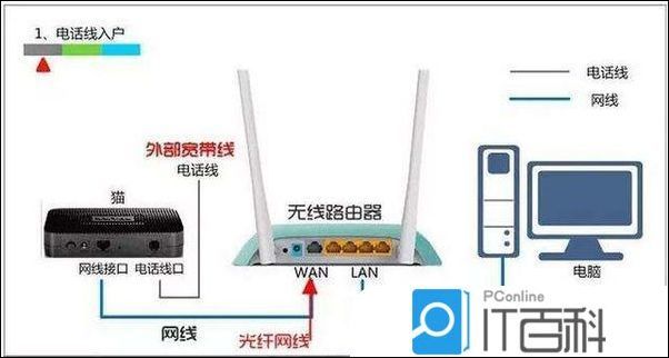 路由器192.168.1.1设置界面进不去怎么办【解决方法】