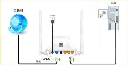 腾达 F6 无线路由器静态IP上网设置