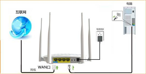 腾达 FH456 无线路由器宽带连接上网设置