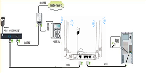 腾达 FH450 V3 无线路由器宽带连接上网设置