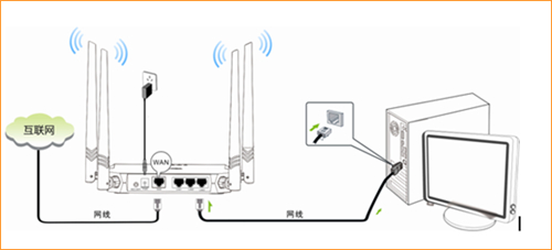 腾达 FH450 V3 无线路由器静态IP上网设置