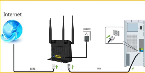 腾达 FH365 无线路由器 自动获取上网设置