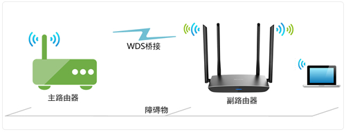 TP-Link TL-WDR5800 V1 无线路由器WDS无线桥接设置