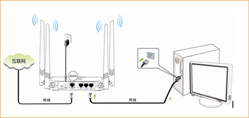 腾达 FH330 无线路由器设置ADSL拨号上网操作流程
