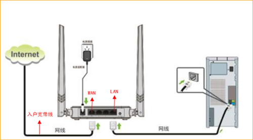 腾达 N304 无线路由器设置ADSL拨号（PPPOE）上网指南