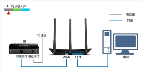 TP-Link TL-WR880N V1 无线路由器设置指导