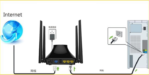 腾达 T845 无线路由器设置固定IP（静态IP）上网方法