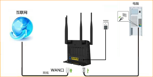 腾达 T886 无线路由器设置动态IP上网操作指南
