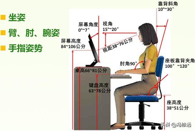 日常使用电脑的正确姿势(玩电脑正确的姿势)