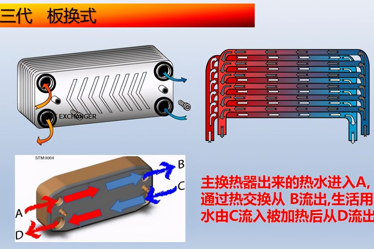 壁挂炉套管机和板换机的区别(壁挂炉套管机和板换机的区别图)