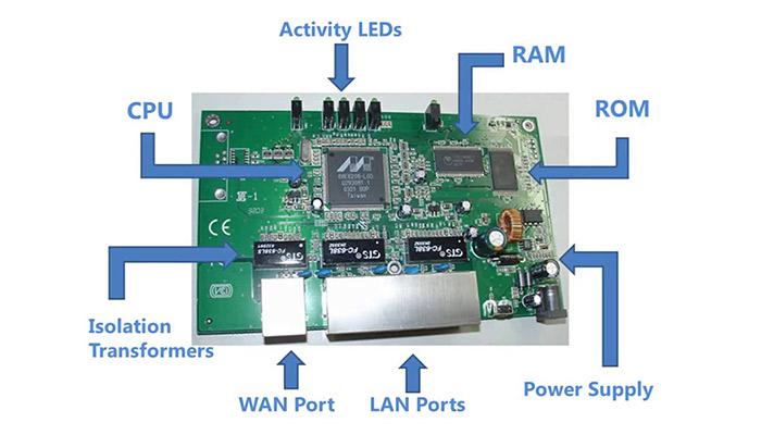 router-components
