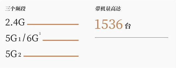 普联AX6600 Wi-Fi6E路由器值得入手吗 普联AX6600Wi-Fi6E路由器评测