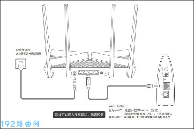 360路由器恢复出厂设置后怎么设置？