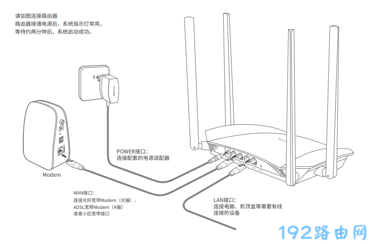 普联路由器恢复出厂设置后没有网了怎么办？