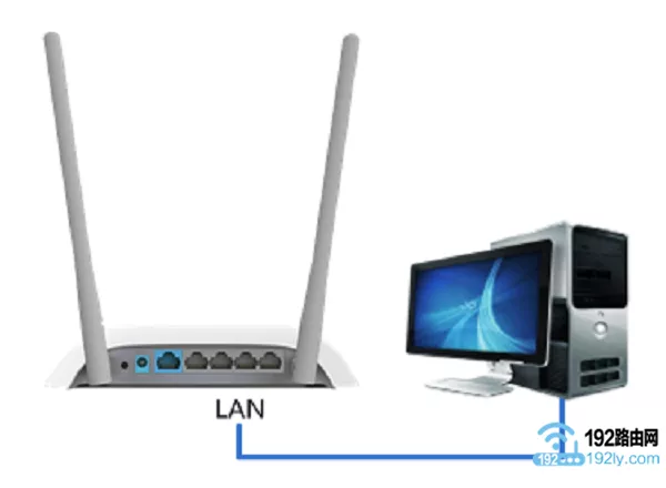 电脑用网线，连接到副路由器的LAN接口