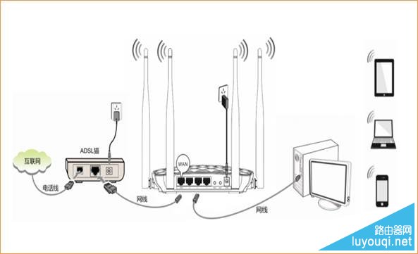 腾达（Tenda）无线路由器如何设置宽带连接（PPPOE）上网（电话线接入）(如何在Tenda无线路由器中为互联网接入(电话线接入)设置宽带连接(PPPOE))