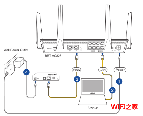 FAST路由器如何设置wifi