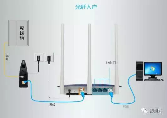 家庭网络tplink如何设置无线路由器？
