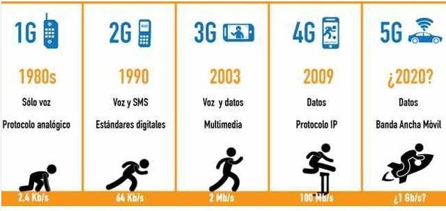 5G网络有多快？5G的优势是什么