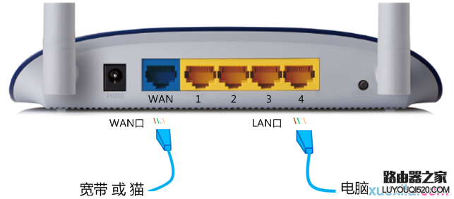 路由器wan口和外网ip不一样怎么办