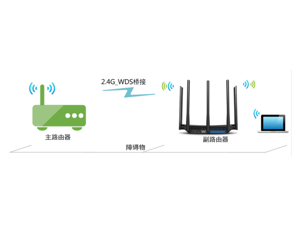 TP-Link TL-WDR7300路由器无线桥接的设置方法？