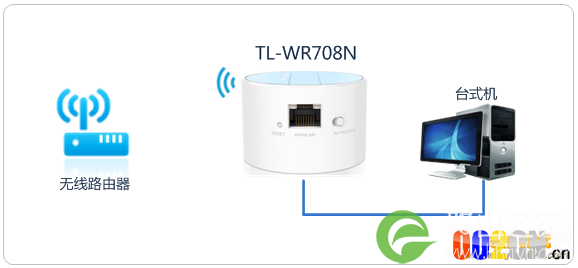 TL-WR708N无线路由器安装于设置图文教程