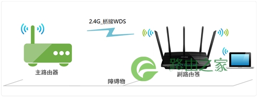 TP-Link TL-WDR4320 无线路由器无线桥接(WDS）设置教程
