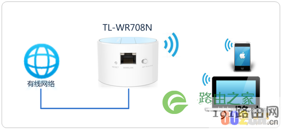 TL-WR708N无线路由器安装设置上网教程
