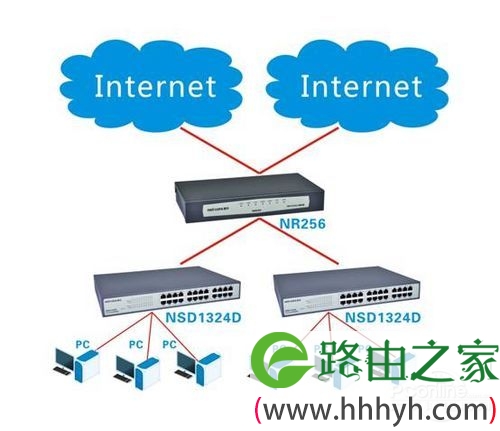 netcore磊科推荐经典NR256双WAN上网行为路由器网吧方案