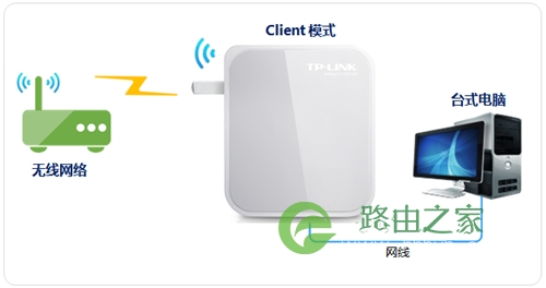 TP-Link TL-WR720N V3 mini路由器当作无线网卡使用设置方法