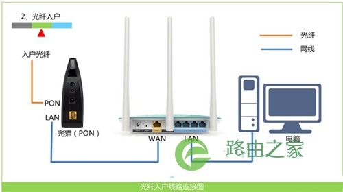 斐讯 PSG1218 无线路由器上网设置