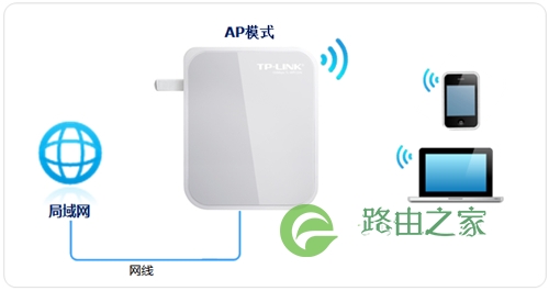 TP-Link TL-WR720N V3 mini路由器AP模式设置教程