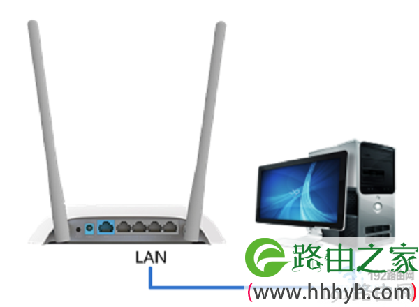 电脑用网线，连接到副路由器的LAN接口
