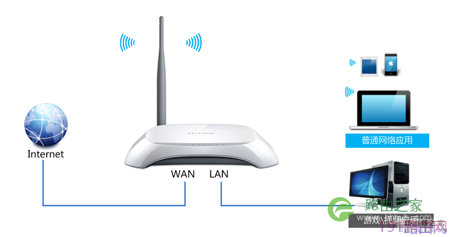 tp-link无线路由器IP带宽控制功能分配带宽设置图解
