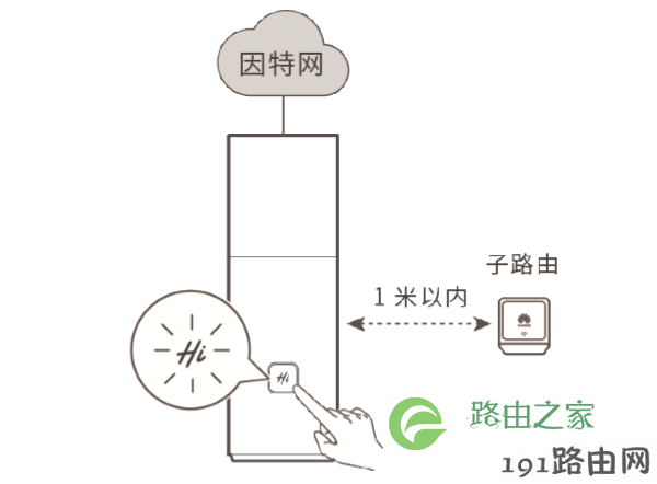 华为路由Q1通过Hi键，与多个子路由配对