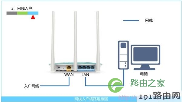 网线入户上网时路由器安装方法
