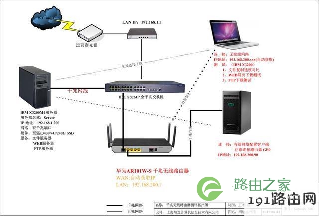 华为AR101W-S 千兆路由器安装配置教程