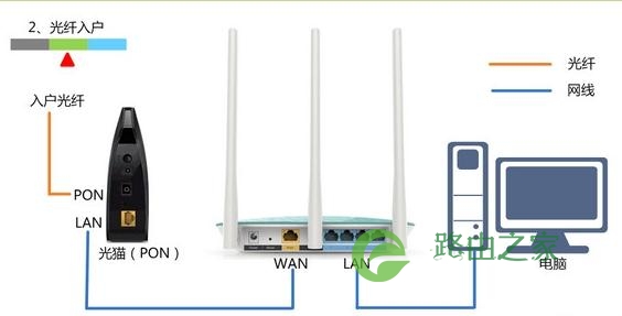 Win7电脑打不开192.168.1.1设置界面怎么办