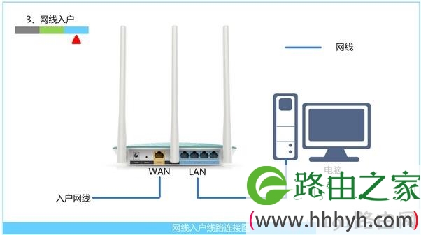 网线入户上网时路由器安装方法