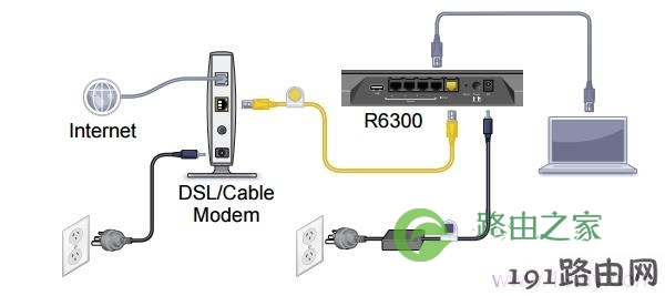 电话线/光钎接入上网时，网线(NETGEAR)路由器正确连接方式