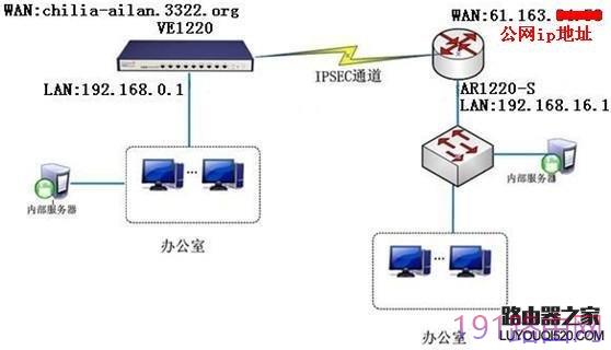 飞星鱼VE1220和华为AR1220-s建立IPSEC VPN详细设置步骤