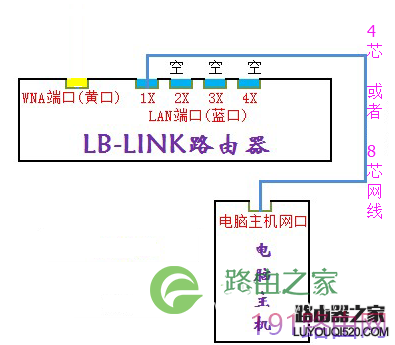 LB-LINK必联路由器【无线中继】设置教程