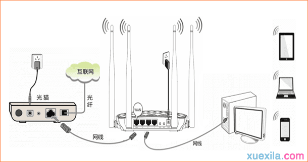 腾达无线路由器如何设置宽带连接(光纤接入)