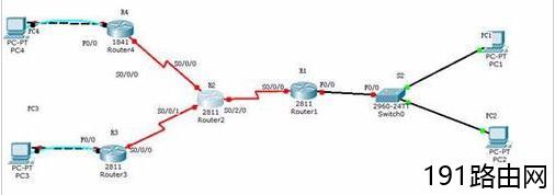 Cisco路由器静态路由与默认路由的配置方法