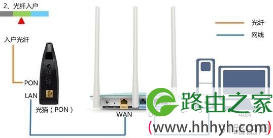 腾达F6路由器宽带连接上网设置图解