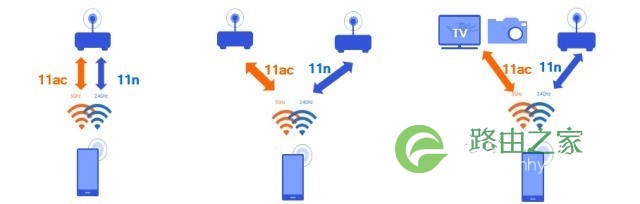 双Wi-Fi技术有多强？